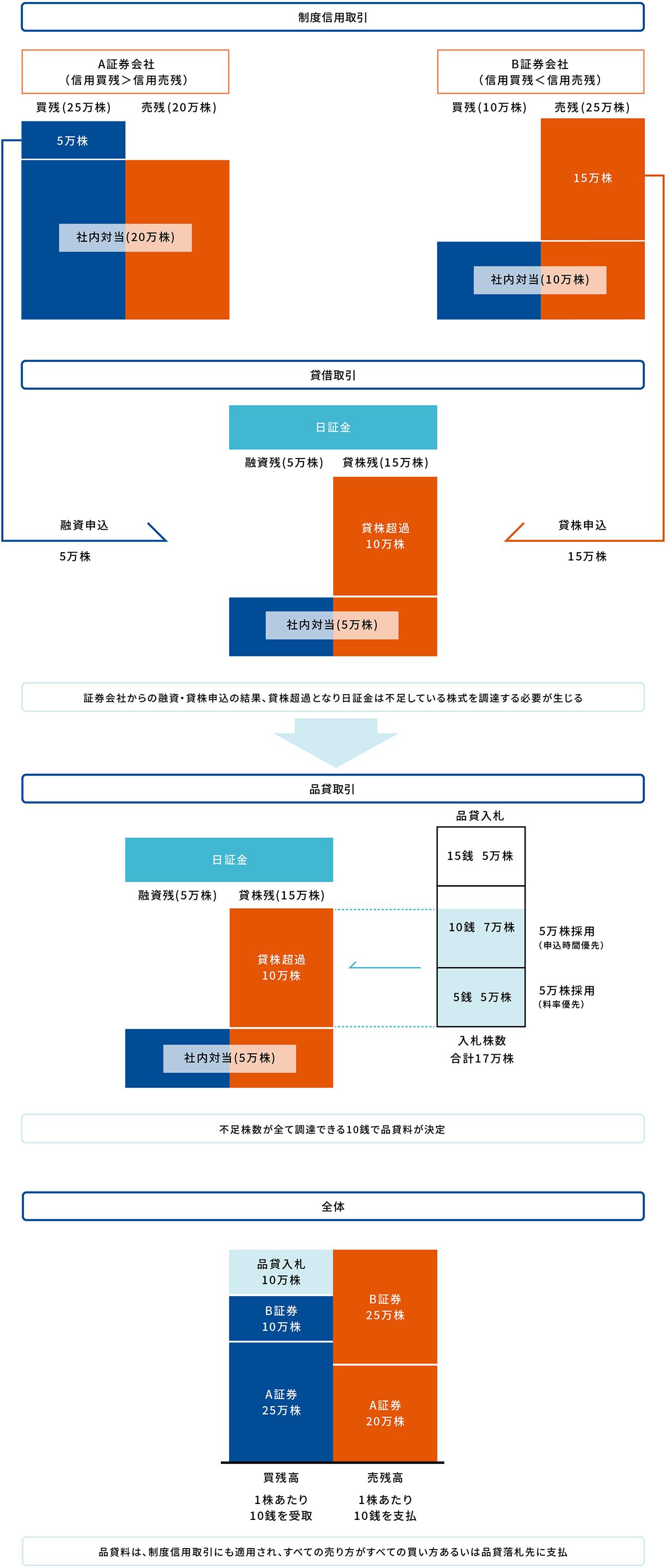 取引の流れイメージ図
