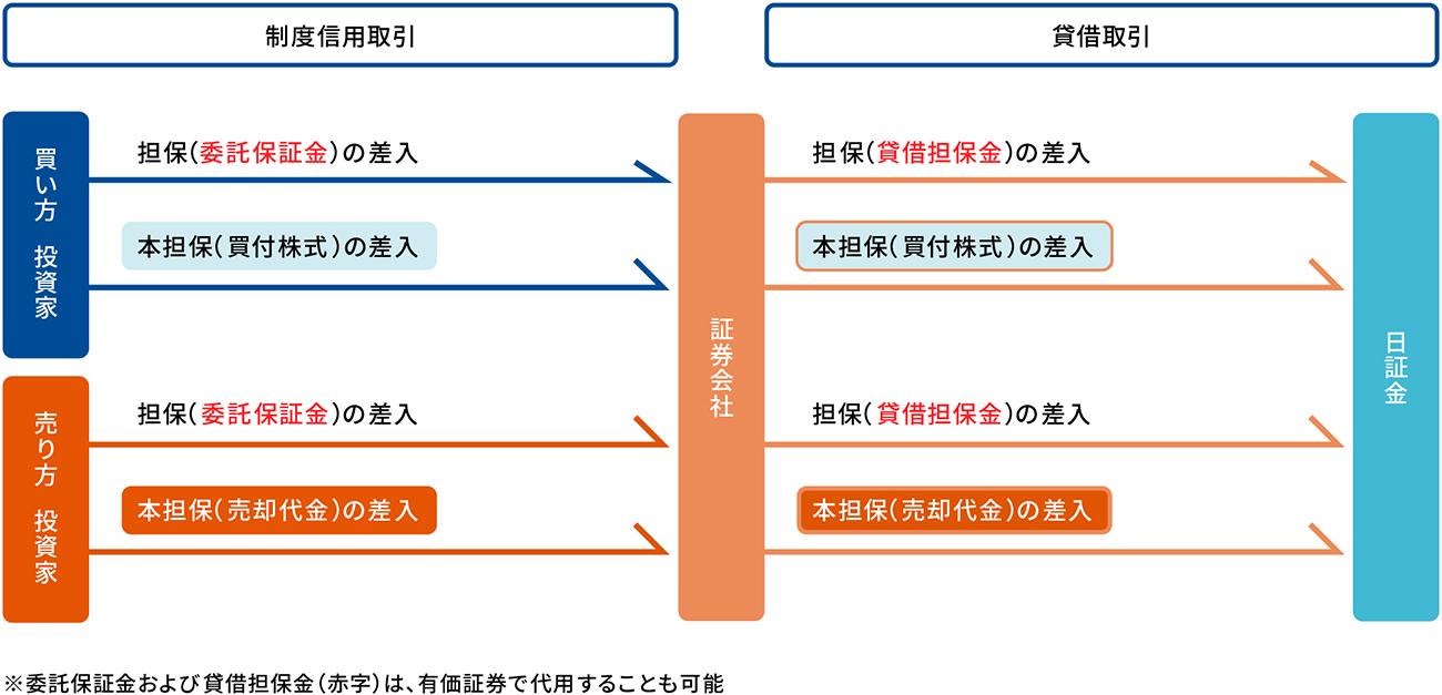 貸付金、担保金の流れと金利等の流れ②