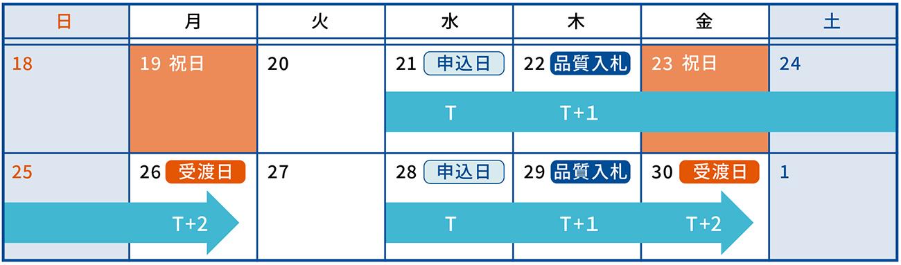 申込から受渡までイメージ図