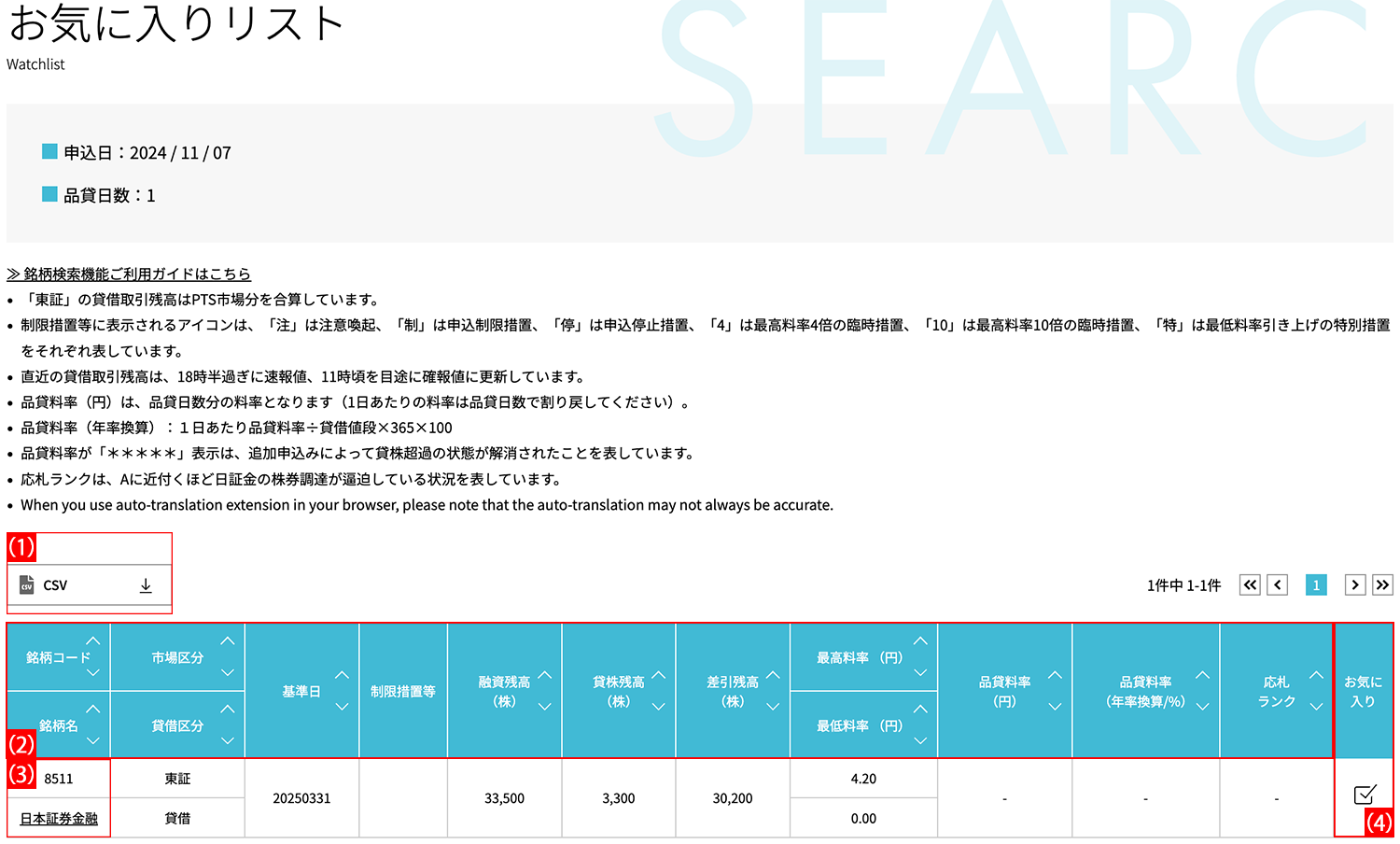 お気に入りリスト画面