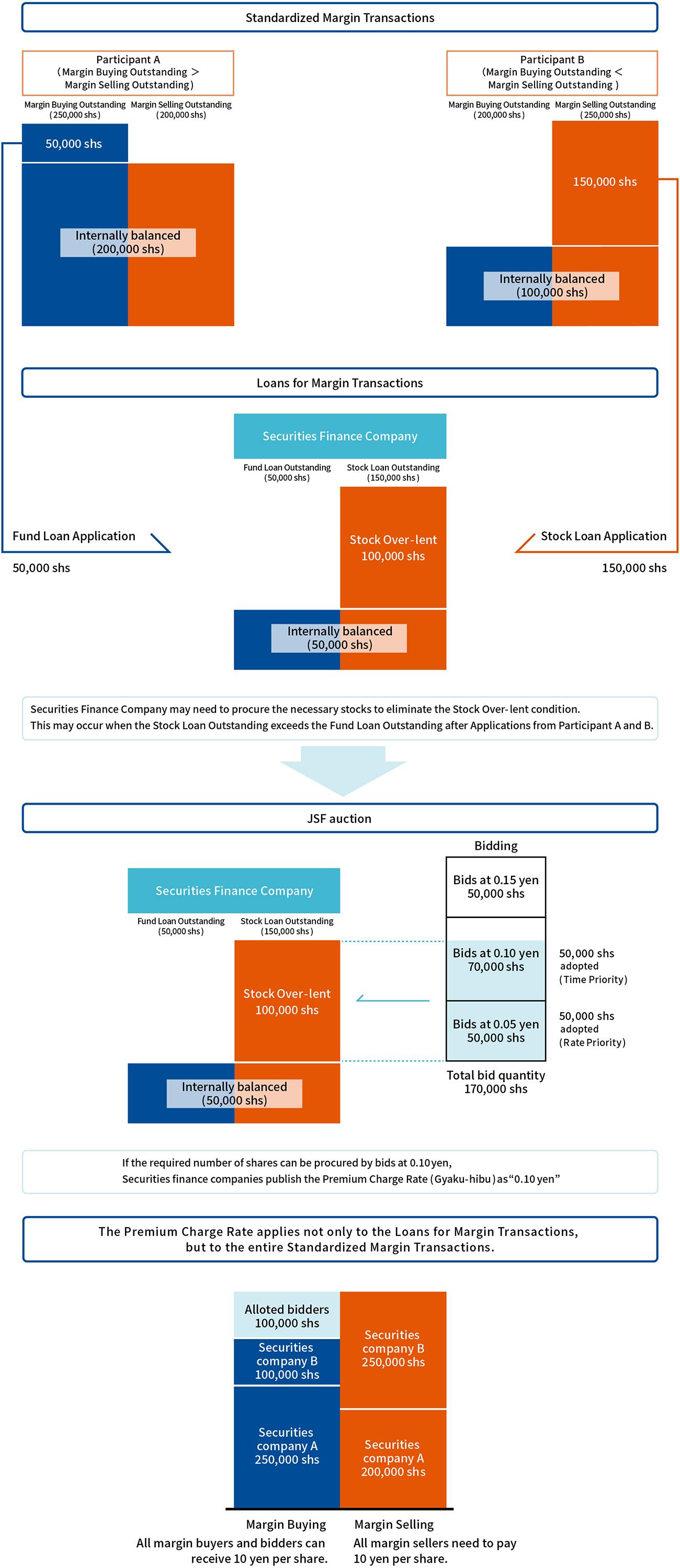 Diagram of transaction flow
