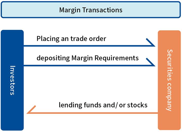 Diagram of Margin Transactions