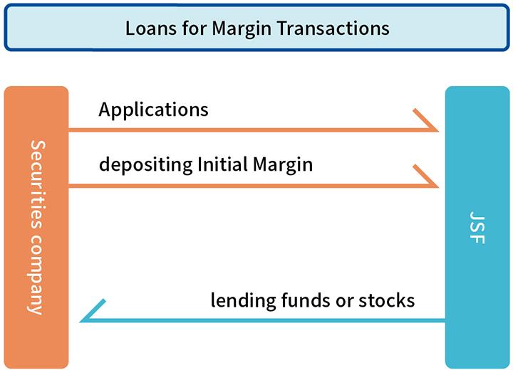 Diagram of Loans for Margin Transactions