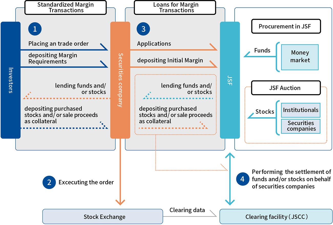 Diagram of Transaction structure